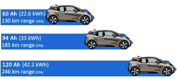 BMW BMW i3 120 Ah - fotografia 5